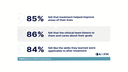 AMFM Mental Health Treatment - Thumbnail 4